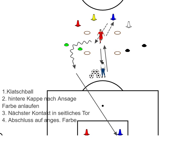 klatsch, farbe, kontakt, abschluss, 3 fach farb kognition